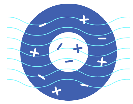 Illustration showing how Optune Lua uses electric fields to disrupt cancer cell viability