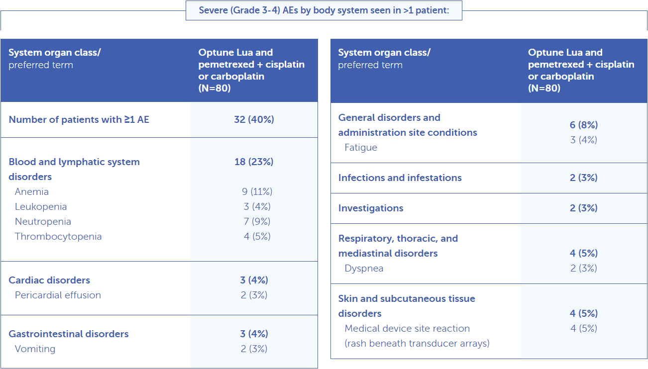 Table severe (grade 3-4) AEs by body system seen in >1 patient-desktop version