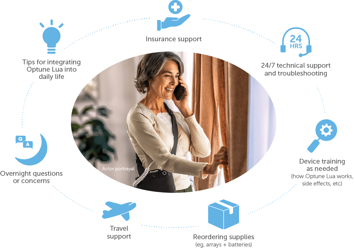 Novocure Optune Lua medical device system components including wearable electronics and accessories
