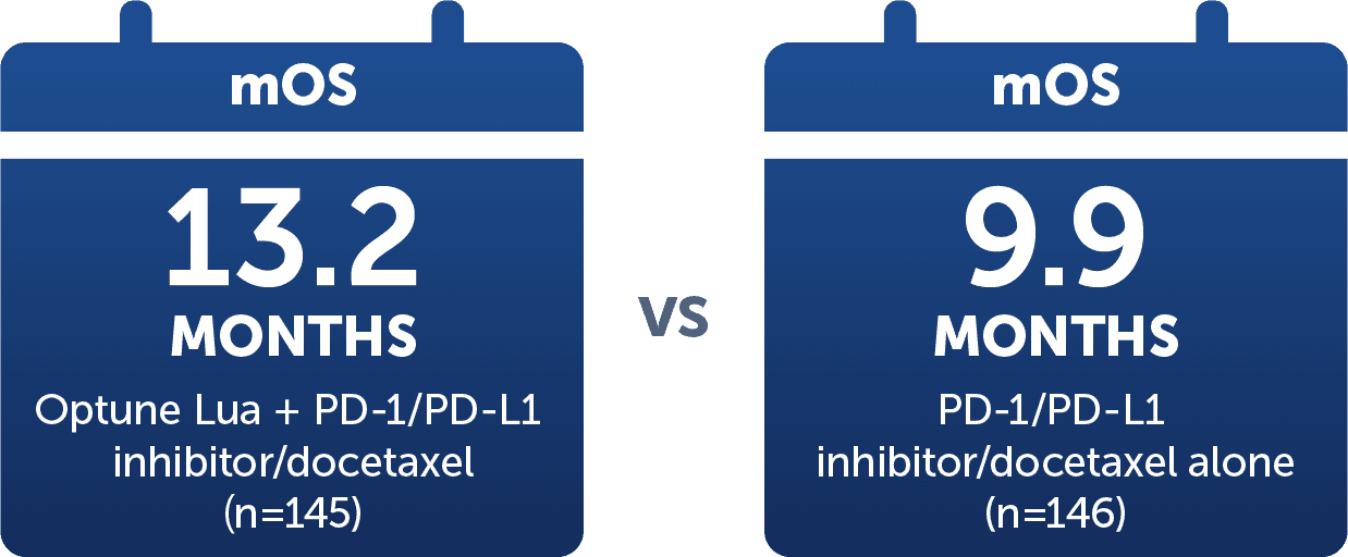 NSCLC Primary Endpoint Graph showing clinical study results comparing treatment efficacy