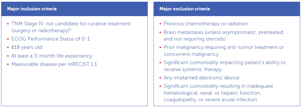 Study design table showing treatment groups, dosing schedules, and measurement timepoints for a clinical trial